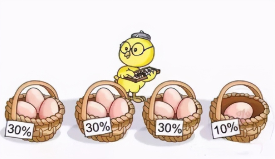 炒币的十大思路,切忌盲目的跟风胡乱投资