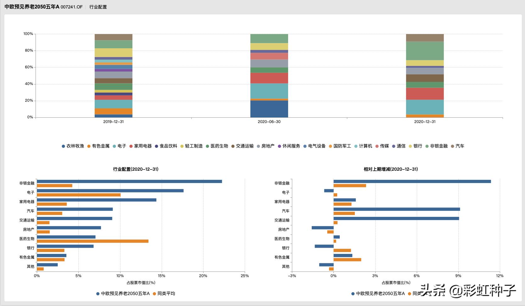 中欧睿智桑磊基金值不值得买,中欧睿智fof桑磊基金值不值得买