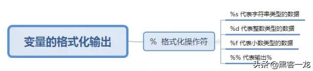 使用python做app的软件,python练习项目
