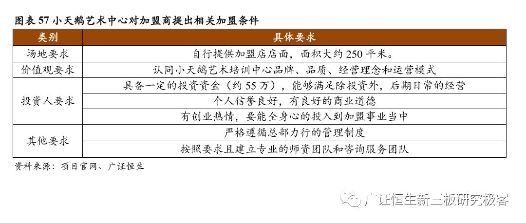 加盟素质教育10大品牌,素质教育行业加盟项目排行榜