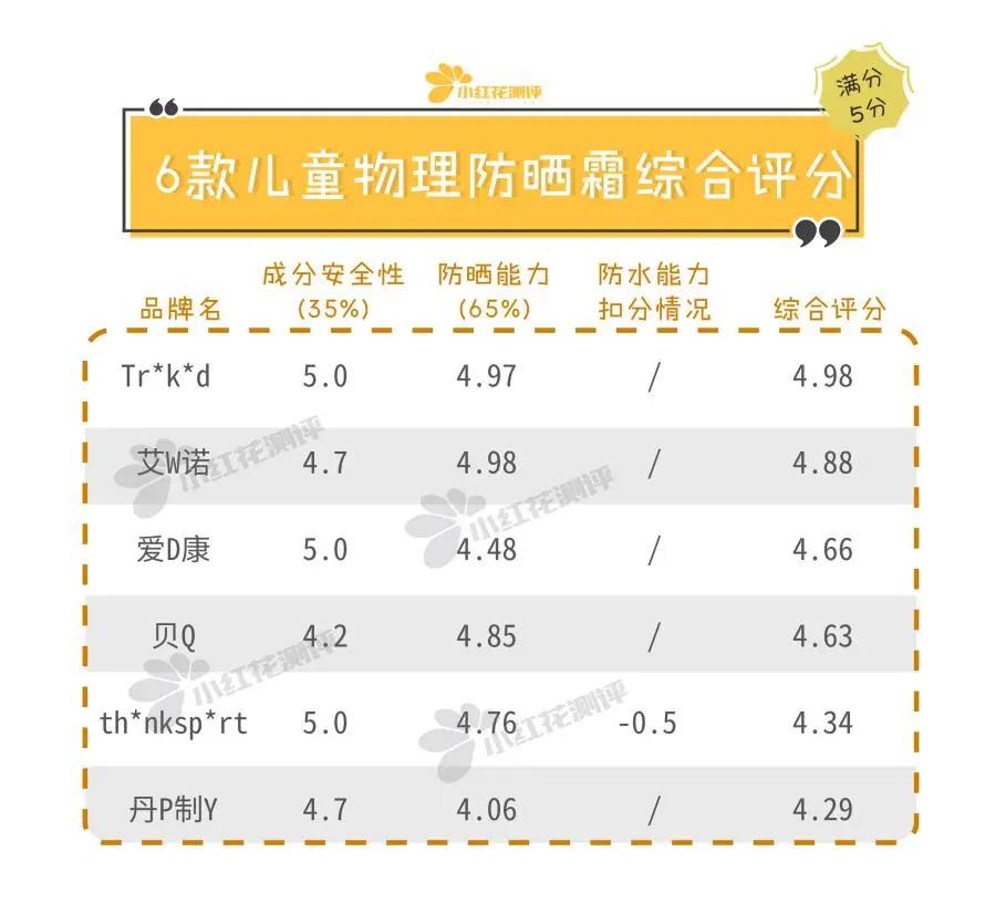 儿童物理防晒霜推荐,儿童防晒霜测评性价比高