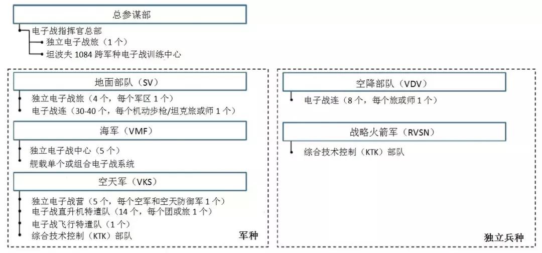 俄罗斯电子战司令,俄罗斯电子战飞机