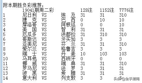 金手指南胜负彩19118分析,金手指南胜负彩18159期赔率解读