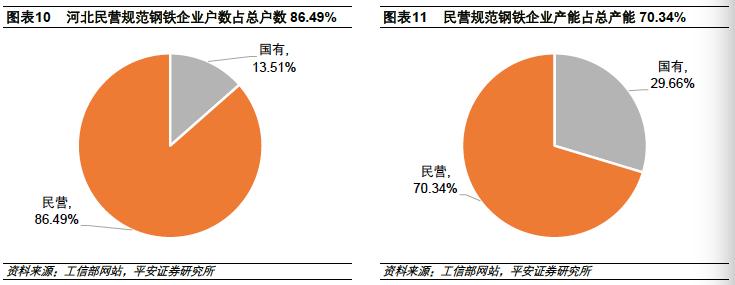 河北为什么钢铁产量高,2023河北省钢铁企业产量排名