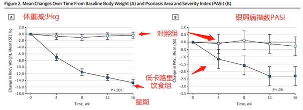 银屑病患者饮食和健身,银屑病忌口全集