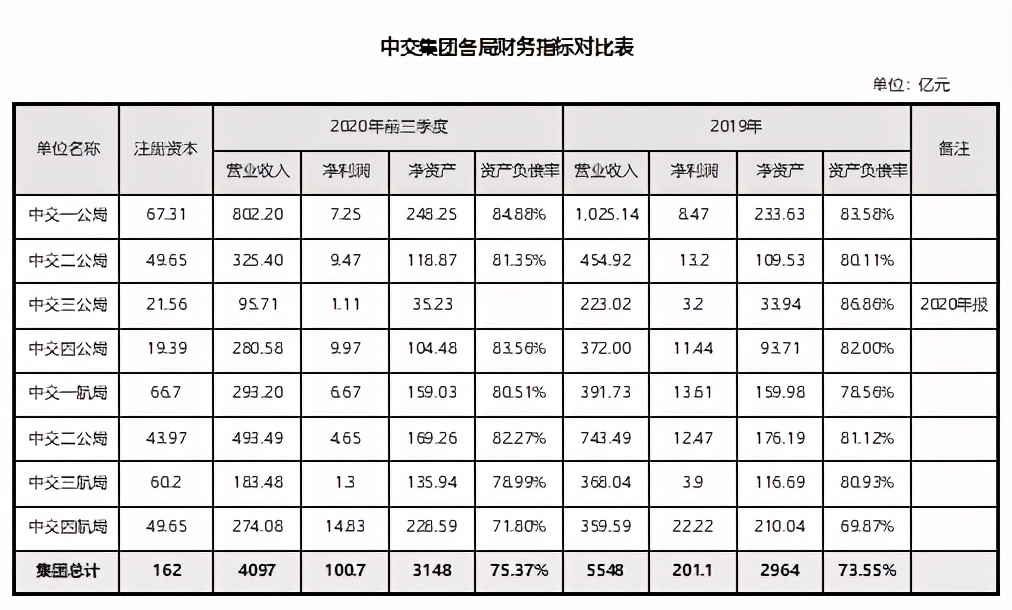 中建中铁中冶中交分别干啥的,中铁中建中交中铁建哪个最有实力