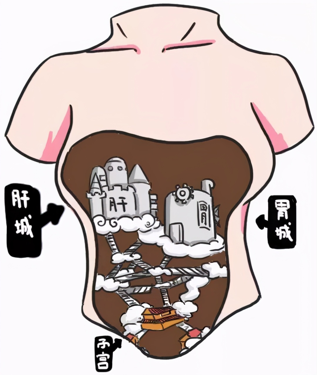 这种专坑女性的「妇科病」，其实根本不用治