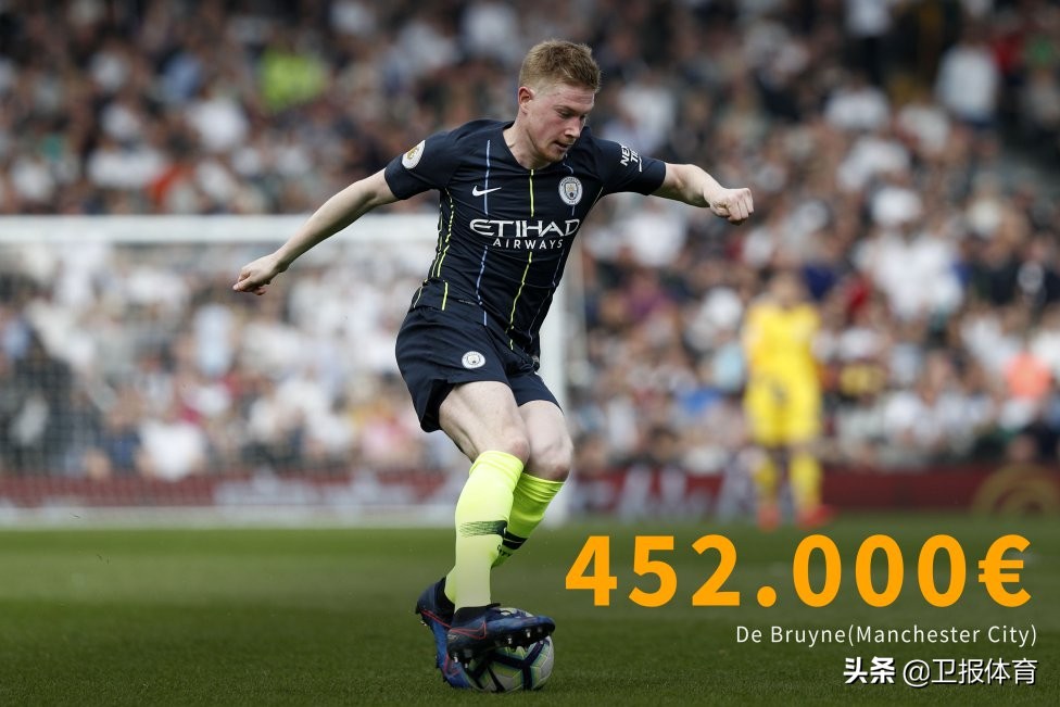 梅西周薪是多少人民币,世界足坛周薪排行