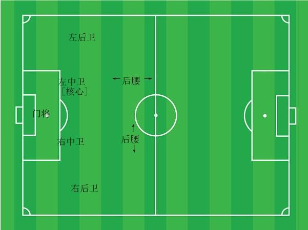 消失的中轴线,中轴线金元足球位置