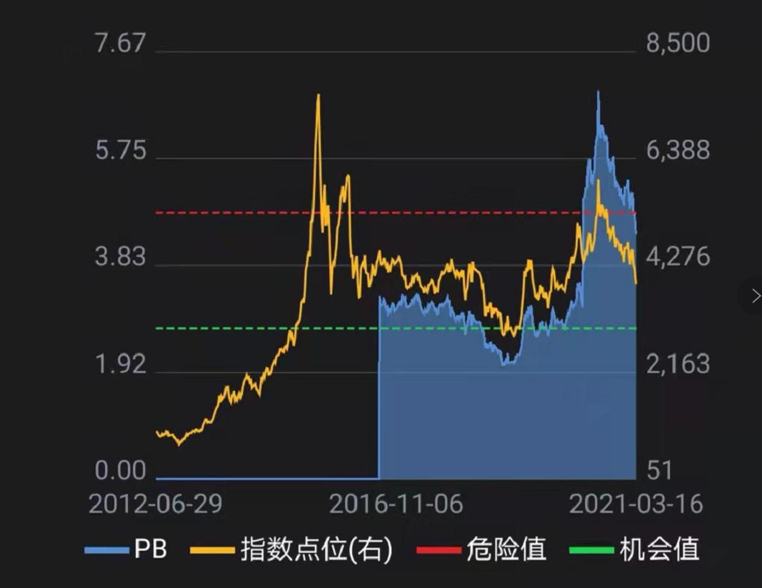 中证指数价值投资分析,中证云计算指数成分股