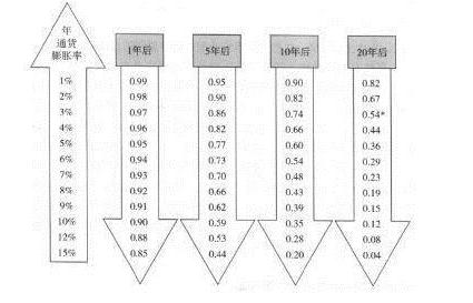 如何跑赢通货膨胀留住你的财富,普通人怎样跑赢通货膨胀