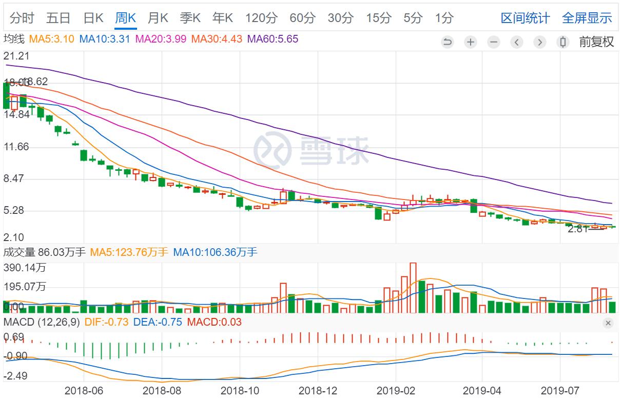 天神娱乐预亏73亿,天神娱乐预亏近80亿