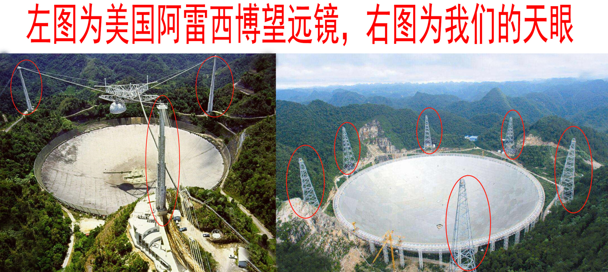 中国天眼发现地球位置,中国的天眼有特殊发现吗