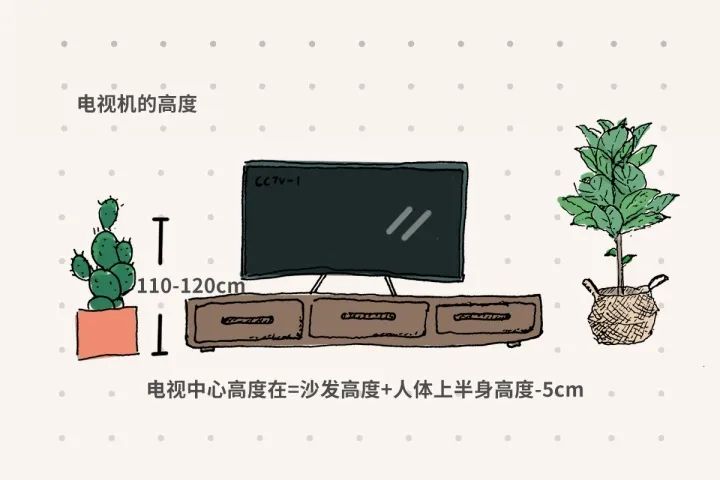 家装家具尺寸大全绝对值得收藏,最全最实用的家具尺寸和布局方案
