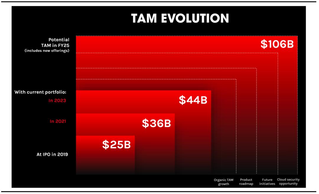 网络安全行业主要特点及发展趋势,网络安全行业分布图