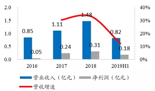未盈利药企科创板名单,科创板上市创新药企