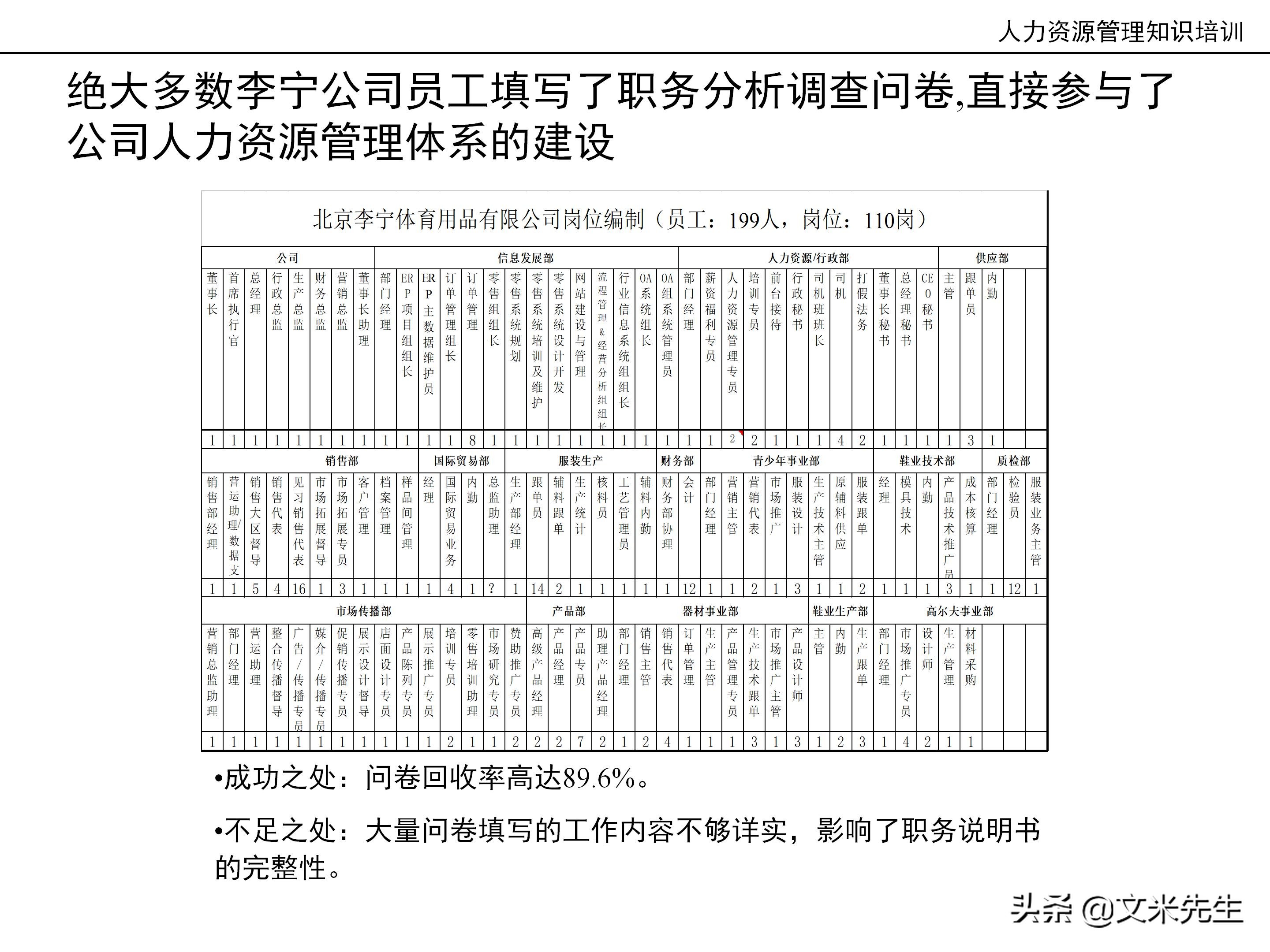 国内知名咨询公司课件：177页人力资源管理知识培训（内部版）