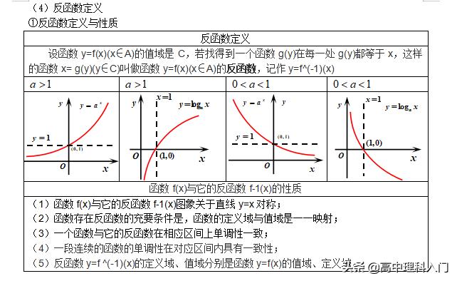 必修一数学指数函数与对数函数,高中数学必修一幂函数教学视频