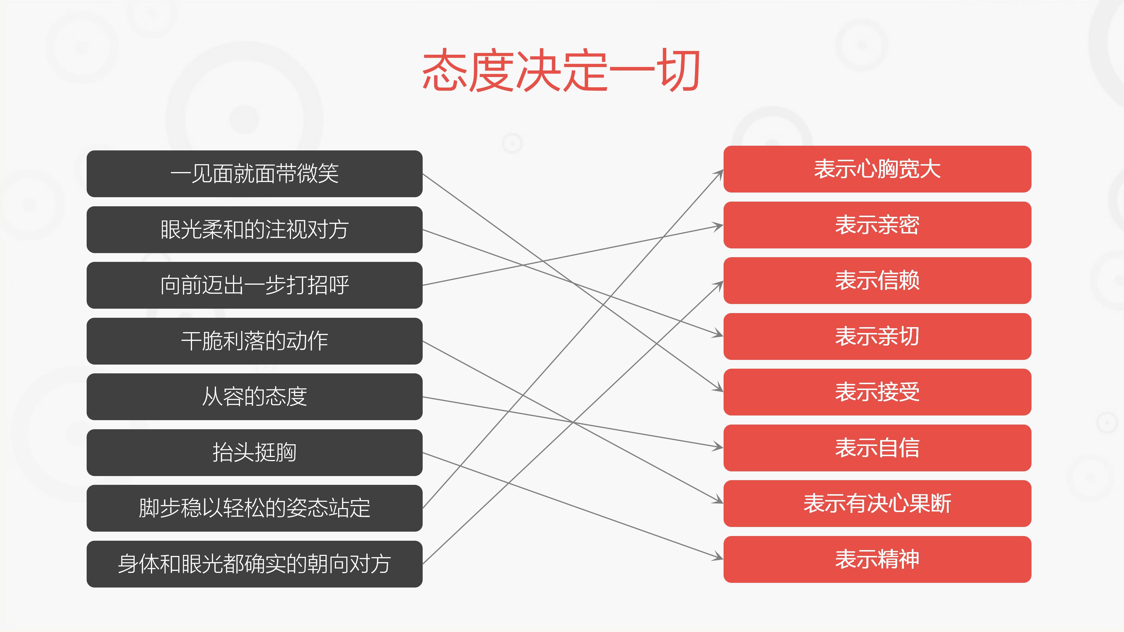 为什么企业要培训商务礼仪礼节,新员工礼仪培训之职场举止礼仪