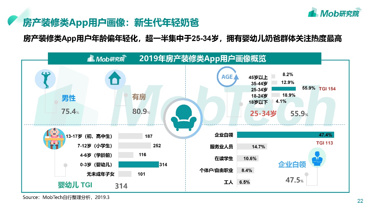 买房租房如何避坑,租房vs买房到底应该怎么选