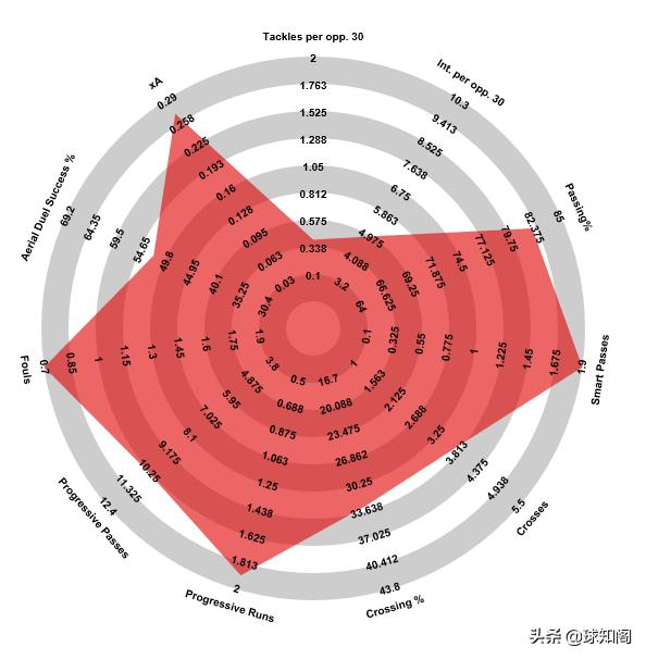 黑店年年出妖人!葡超两大边后卫,谁才是五大联赛豪门的菜?