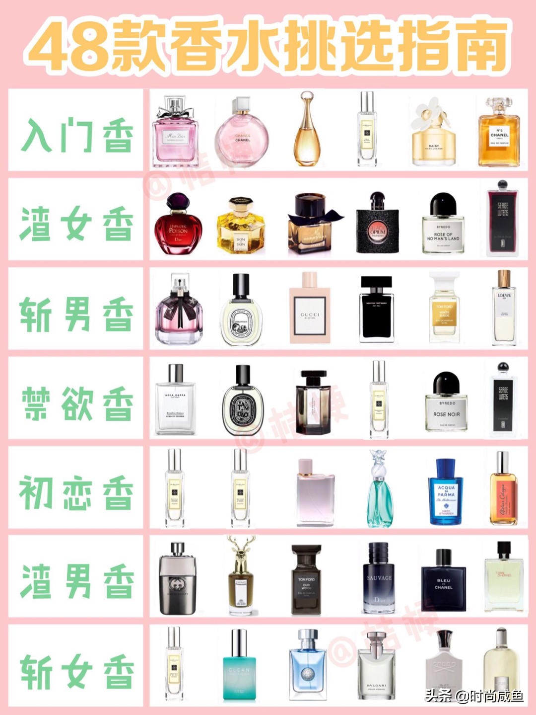 十大公认最好闻的香水推荐男士,哪几款香水既持久又平价男