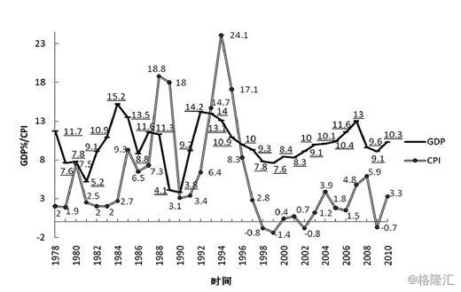以史为鉴股票怎么走,一口气说完中国股市历史