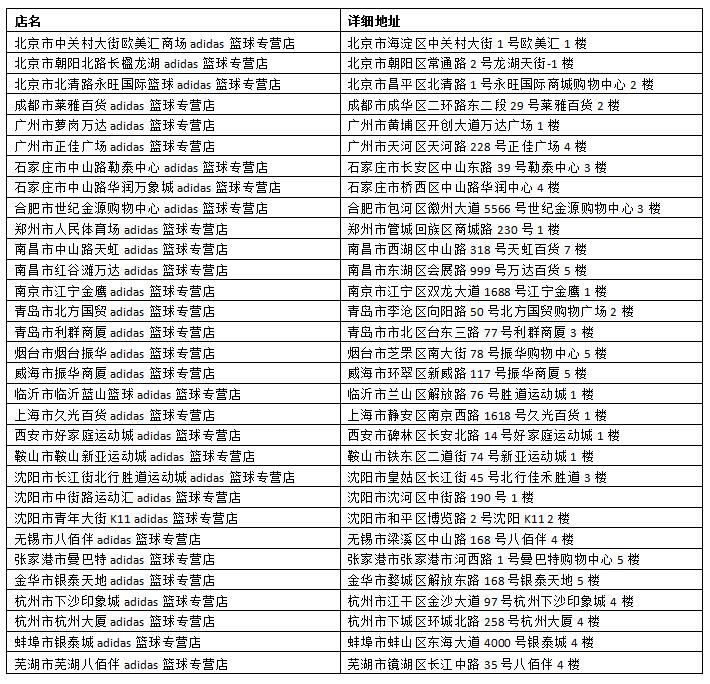 阿迪达斯篮球鞋麦当劳联名,阿迪达斯专场大牌秀麦当劳