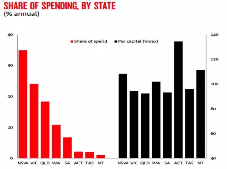 澳大利亚网购什么产品比较火爆,2022年线下实体零售阵亡名单出炉