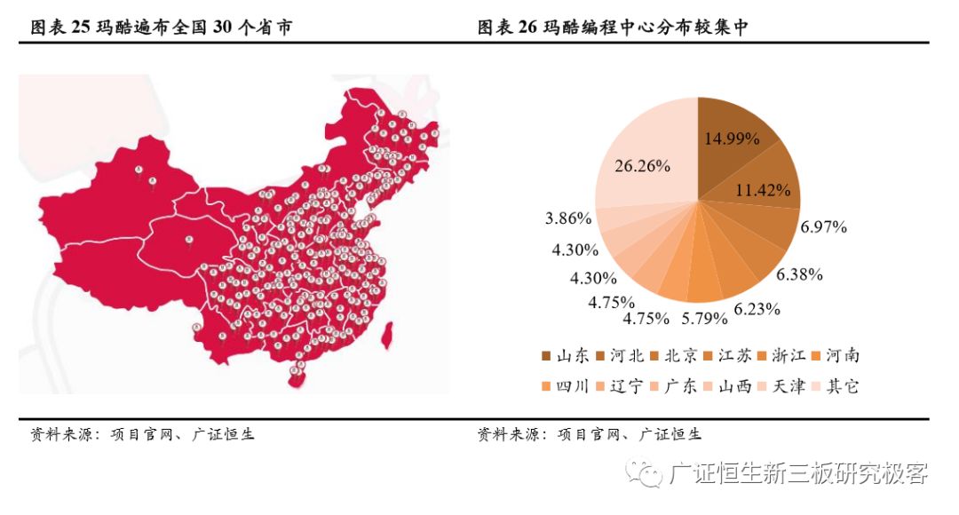 加盟素质教育10大品牌,素质教育行业加盟项目排行榜