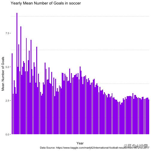 浅析泊松分布的故事