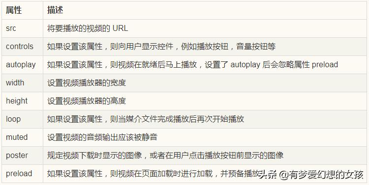 HTML5向网页嵌入视频和音频