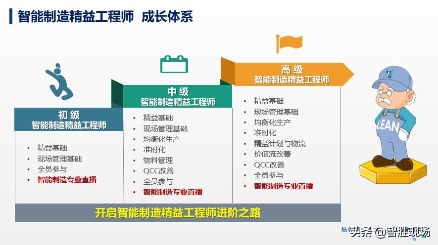 精益5s与目视化管理,5s与现场目视化管理培训