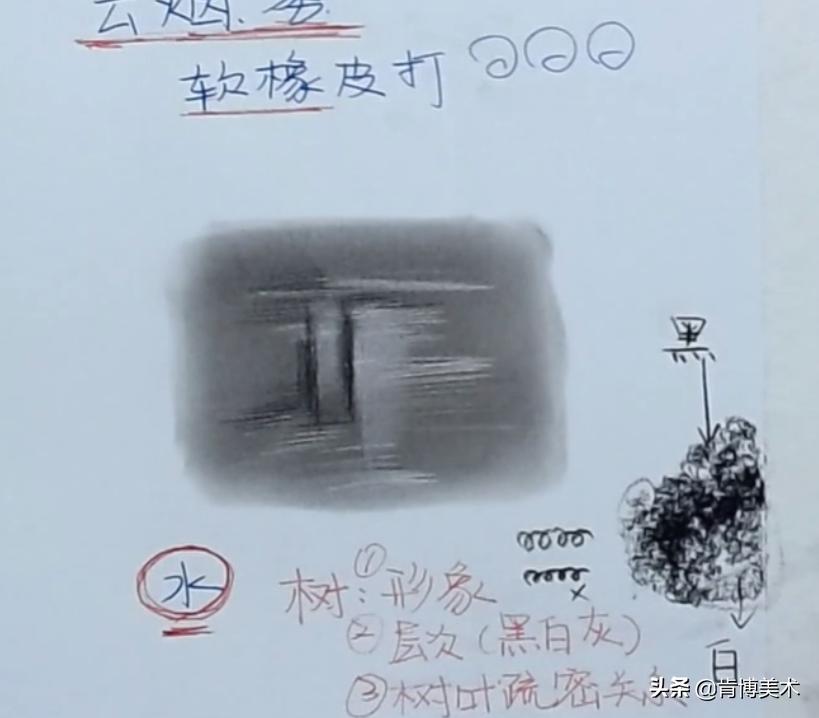 素描教程简单8-12岁立体画,素描绘画教程简单初学者
