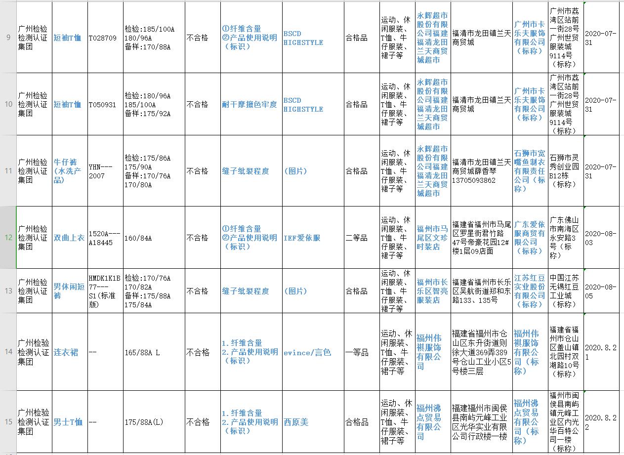 接缝滑移测试不标准会怎么样,zara十大不合格单品
