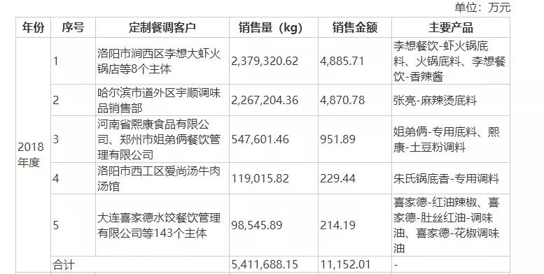 日辰、天味、安记、仲景,谁才是非主流调味料之王?