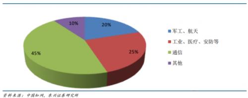 dsp通俗易懂解释,dsp到底有用处吗