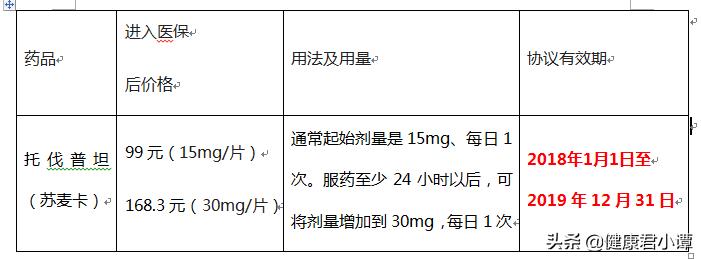 治疗慢性心力衰竭的药有哪些,慢性疾病心力衰竭都有哪些药报销