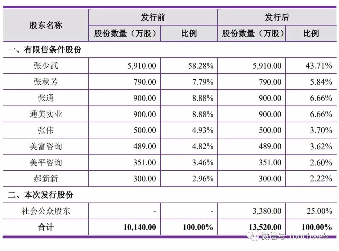 张少武美邦股份,美邦股份股票