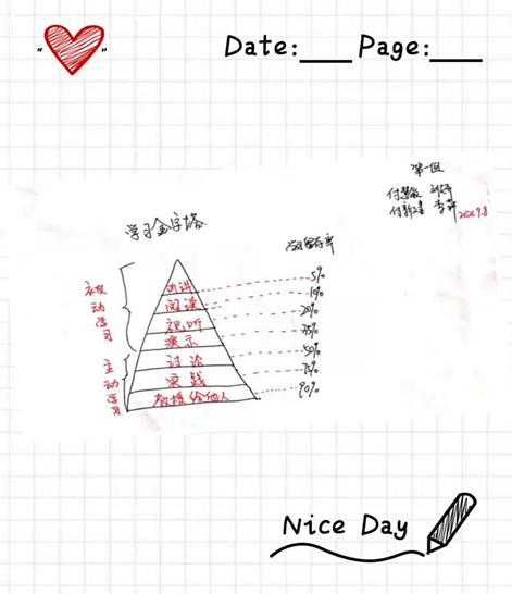 清大燕园培训机构,清大燕园学习力提升训练课程体系