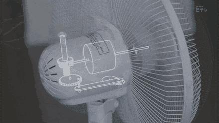 落地扇能往复摇头吗,落地扇为什么往复摇头