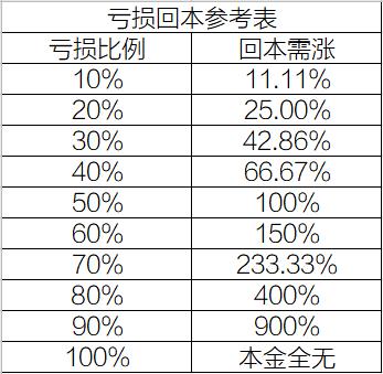 购买债券基金一般看几年的收益率,选基金要存款多还是股票多