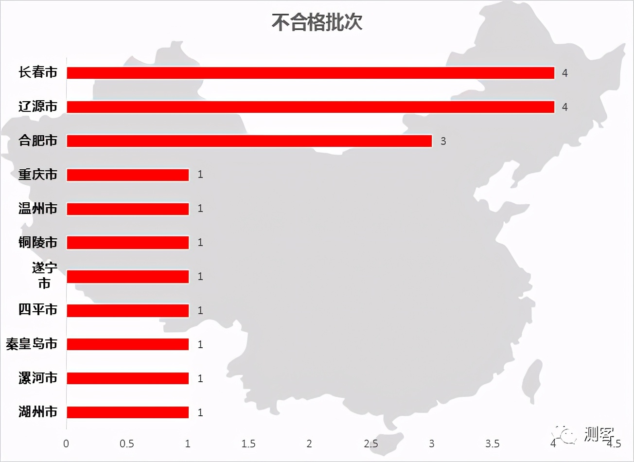 水产抽检镉超标,海捕水产品镉超标怎么处罚
