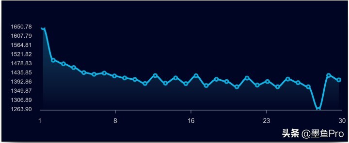 戴尔新xps17笔记本2020,戴尔xps17和xps13