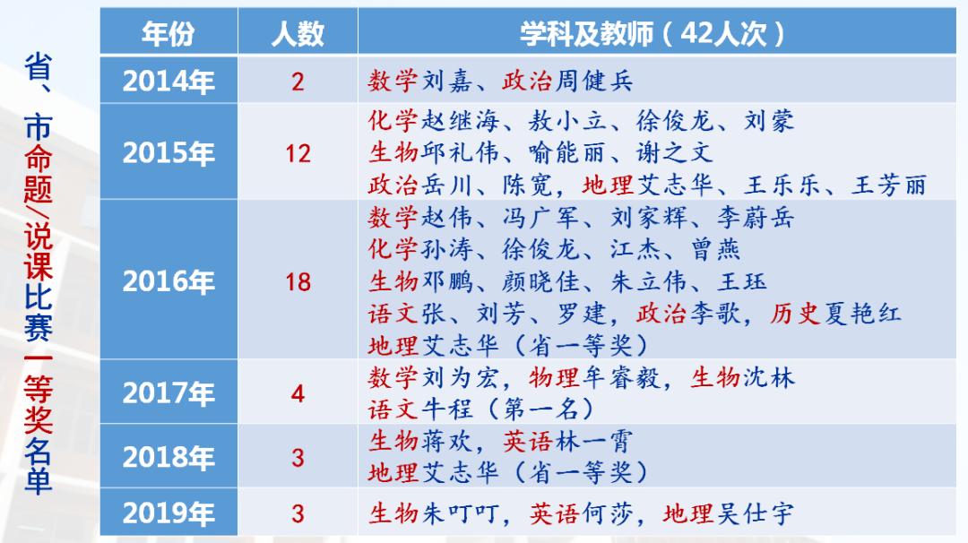 深圳科高用了多少年挤进前十,科高深圳高中