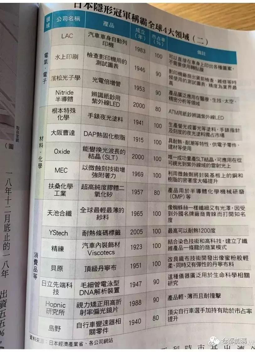 为什么市面上日本的电子产品变少了？