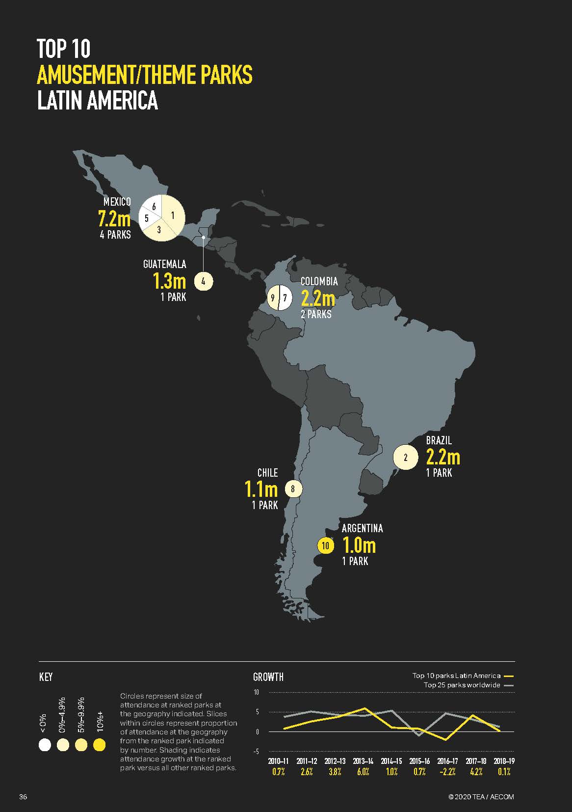 亚洲第一的华侨城为何今非昔比,2023全球主题公园和博物馆报告