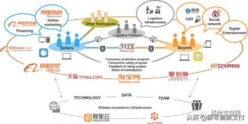 长三角互联互通机遇,长三角二维码互联互通