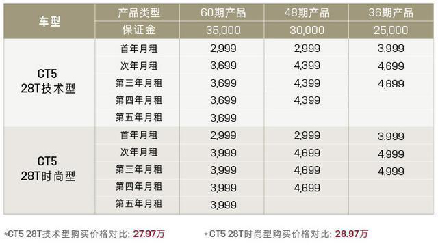 凯迪拉克以租代购合法吗,2016年凯迪拉克以租代购