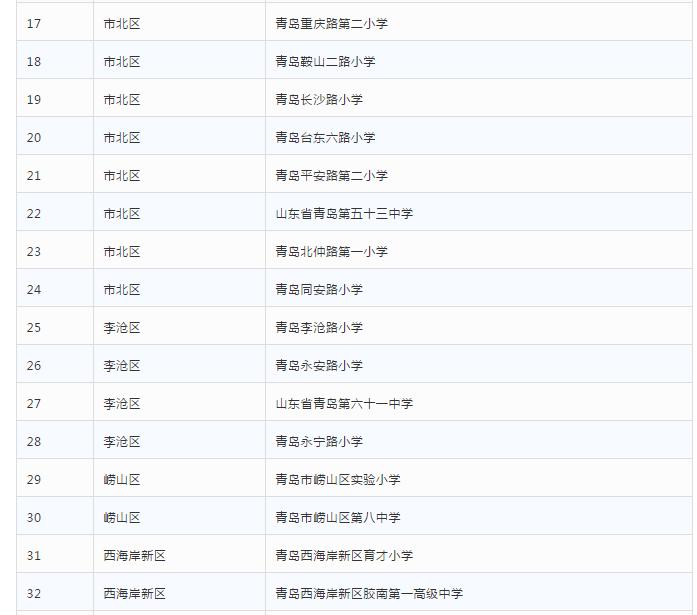 颁奖的老师称号有哪些,这些老师上榜先进名单